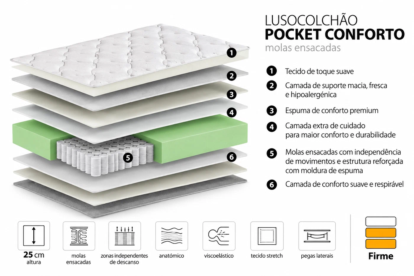 Camadas internas do Pocket Conforto