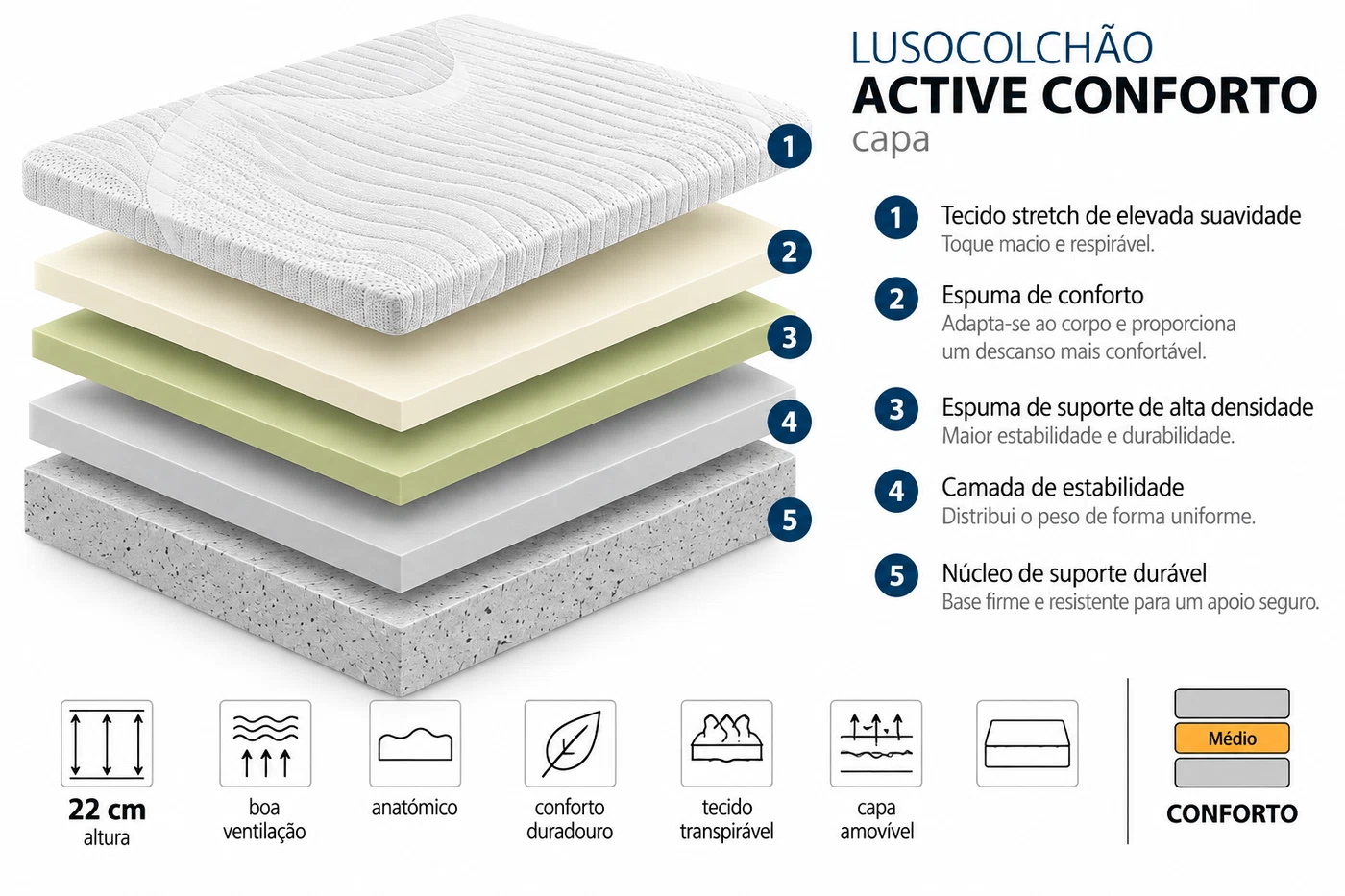 Active Conforto - camadas internas