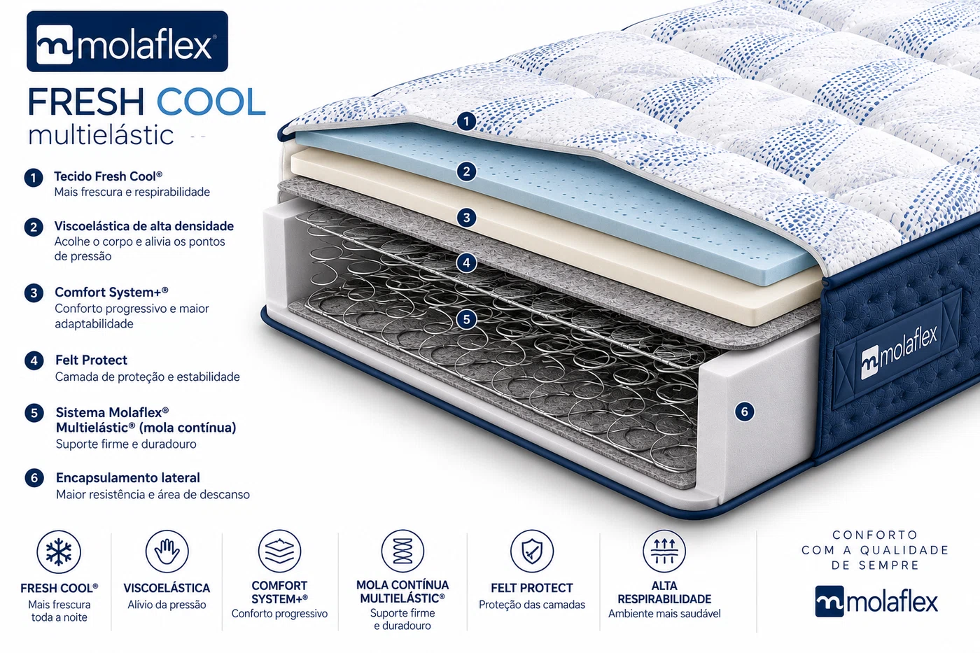 Molaflex Fresh Cool Multielástic - imagem 2