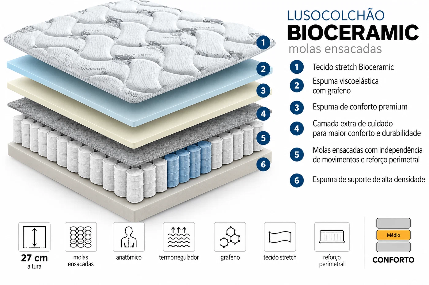 Bioceramic - camadas internas